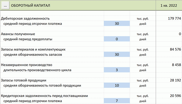 Как это выглядит в программе Альт-Инвест