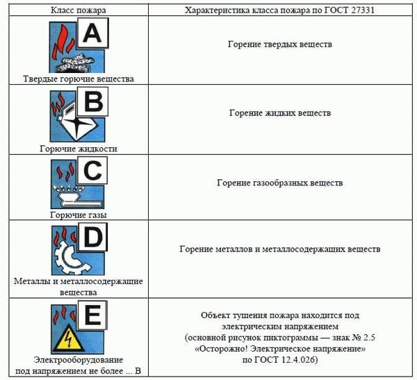 Пожар