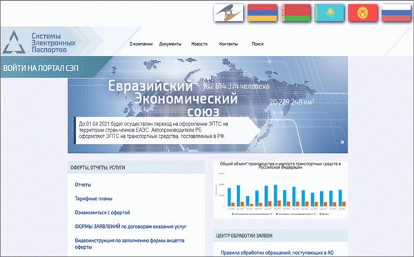 Электронный регистрационный знак транспортного средства