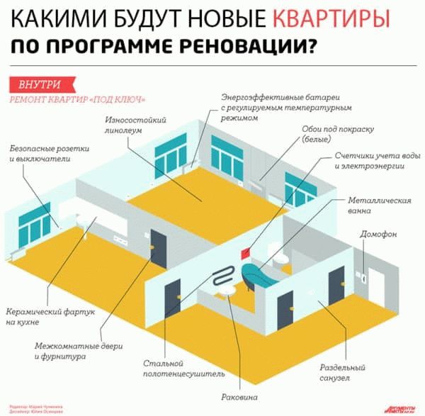 Отремонтированная квартира