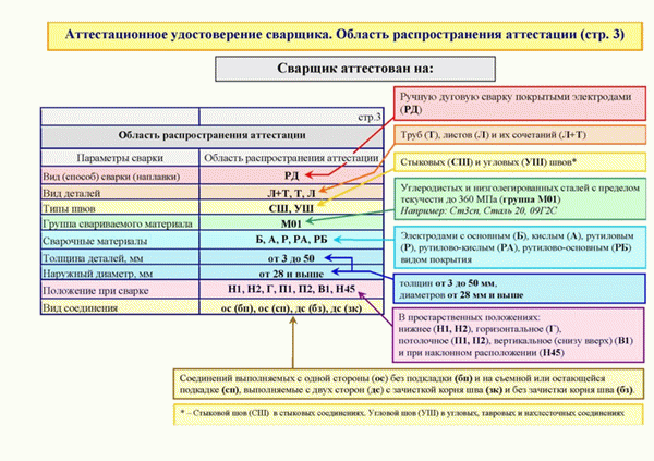 Сертификат НАКС читается. Область аттестации