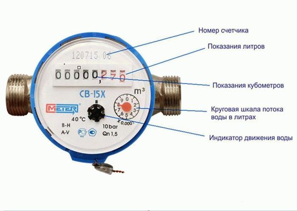 Счетчики холодной воды