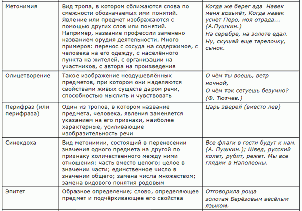 Транспортная таблица 2