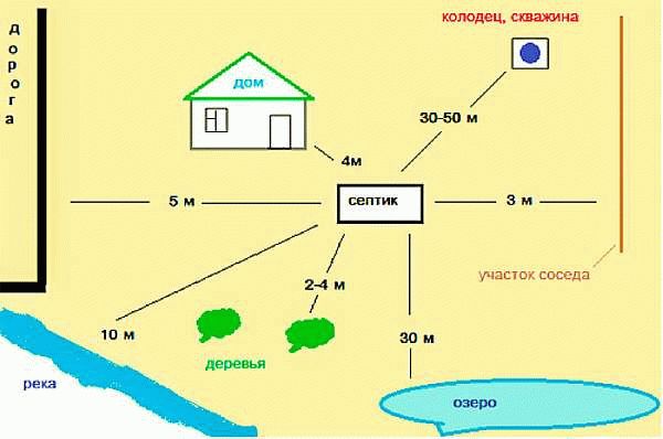 Стандарты и расстояния