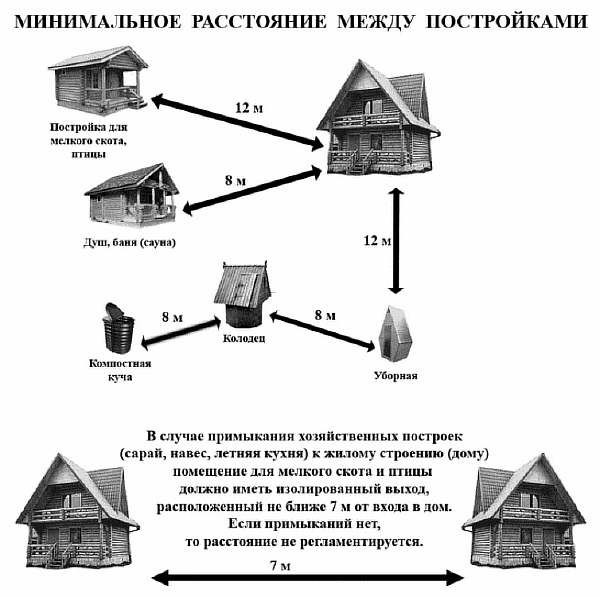 Институциональные здания