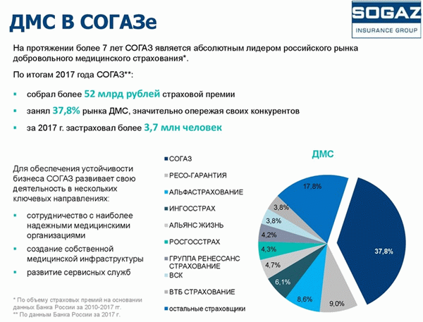 Преимущества регистрации ДМС в ВСК