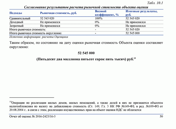 Где заказать кадастр объектов в 2024 году.