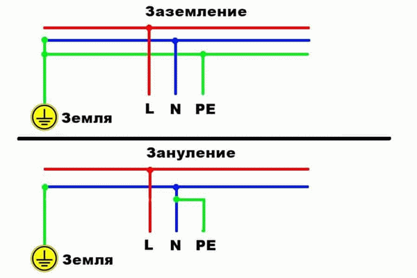 Защищенное и нейтральное заземление