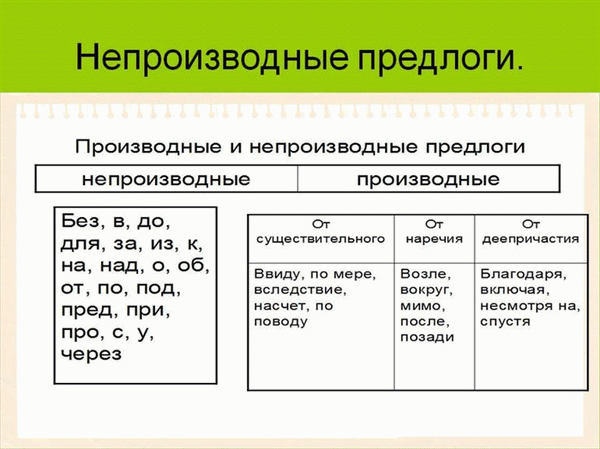 Алгоритмы самоконтроля