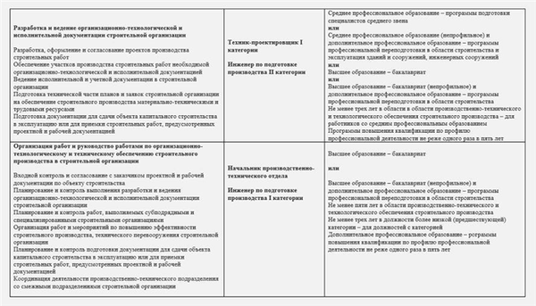 Требования к механикам TEE