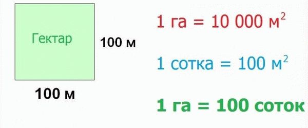 Гектар