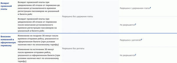 Обратные билеты Аэрофлота