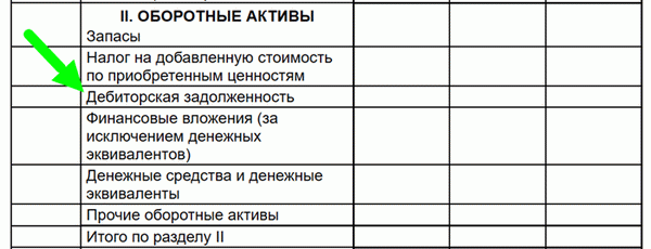 Учет долгов при распределении активов.