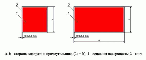 Размер пожарной пластины