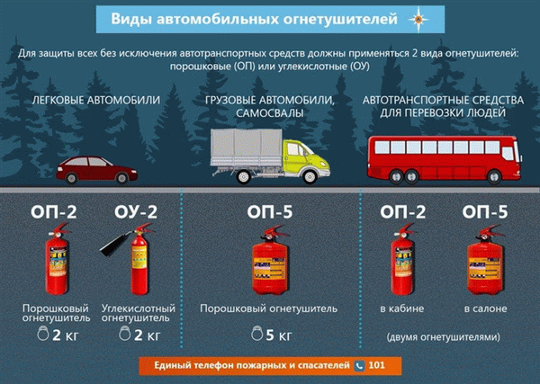 Виды транспортных средств