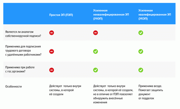 Цифровой след: знакомство с электронными подписями