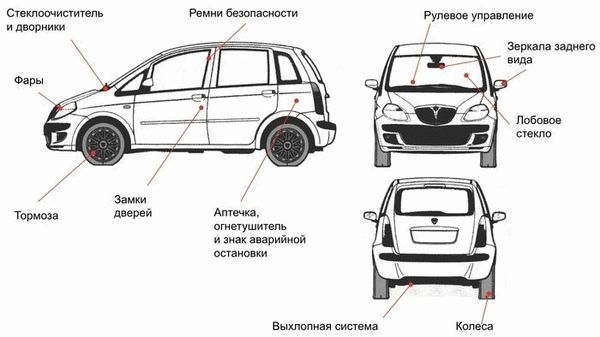 Основные элементы конструкции, подлежащие проверке на пунктах контроля транспортных средств