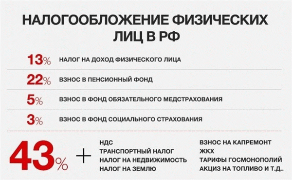 Налоговый каталог&lt; pan&gt; Чтобы преодолеть недоверие граждан, закон гарантирует, что ставки профессиональных налогов не будут меняться в течение 10 лет. Для физических лиц ставка составляет 6% для физических лиц и 6% для юридических лиц.