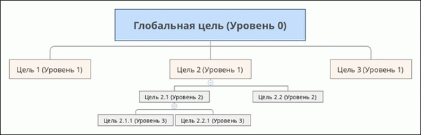 Должностная инструкция менеджера по продажам.