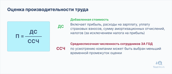 Измерение производительности