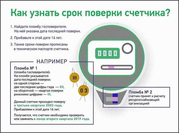 Период поверки счетчика