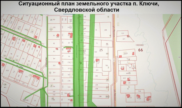 Законодательство о земельных заговорах