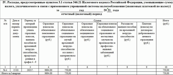 Заполнение кудра по УСН Доходы IV