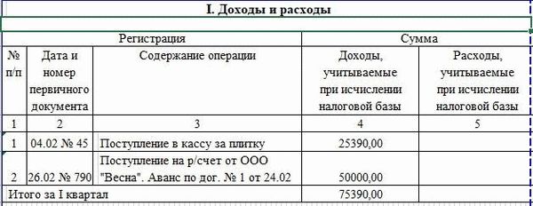 Образец заполнения кудр индивидуальными предпринимателями на УСН Доходы