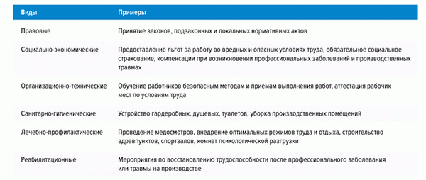 См: что нужно знать о здоровье и безопасности на работе