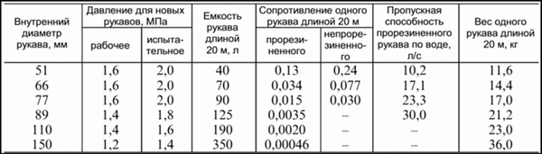 RTP Пожарный лист