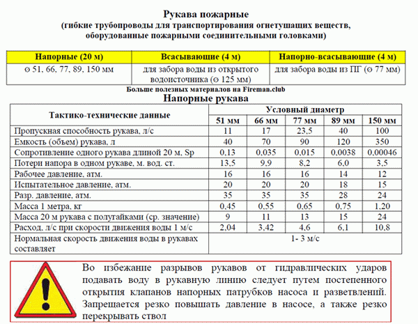 Пожарная разметка и разметка труб