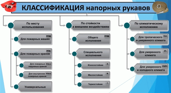 Сортировка напорных труб