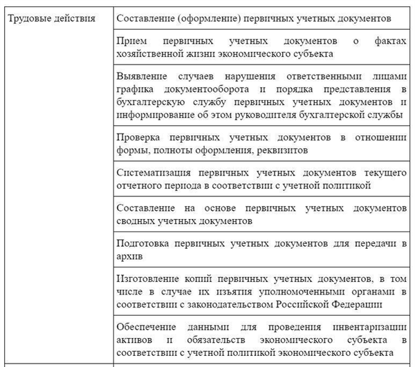 Стандарт № 1061н.