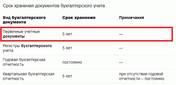 Срок хранения файлов банковского статуса счета