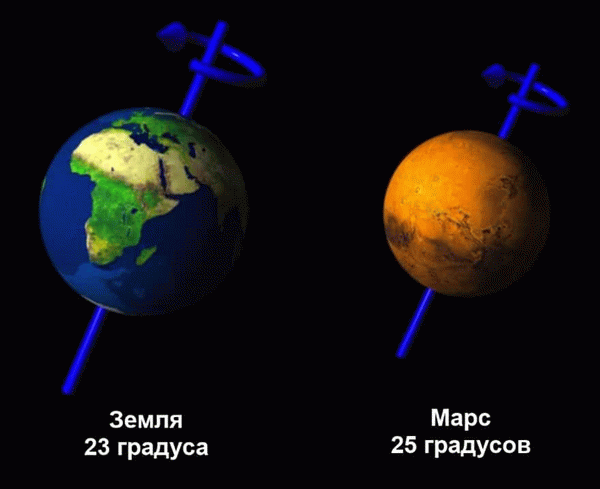 Такие вещи, как молитва.