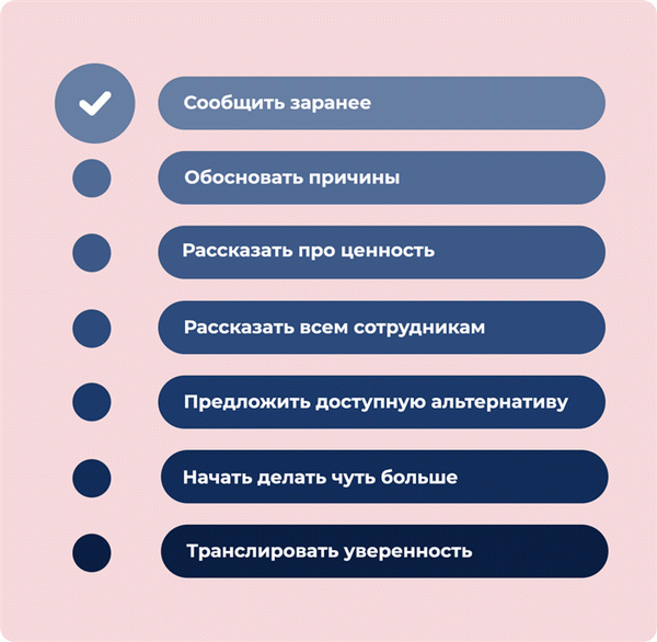 Способы информирования клиентов о повышении цен