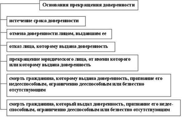 Как купить или продать автомобиль с помощью адвоката