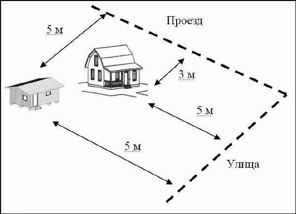 В загородных домах