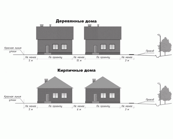 Правила - правильные границы