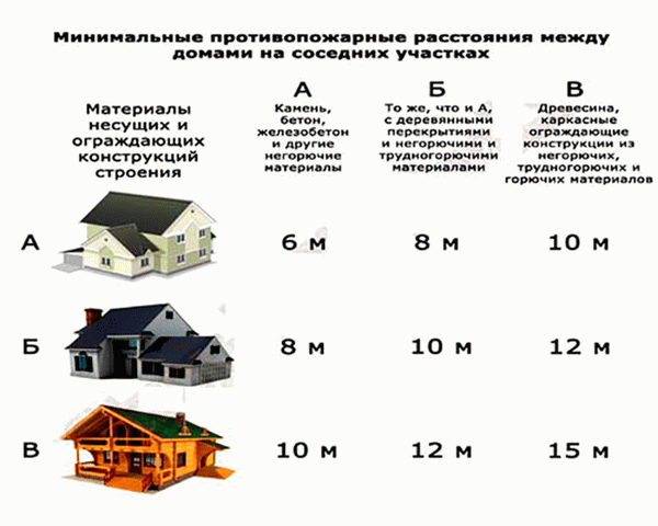 Правила пожарной охраны поселка - когтеточка делается на месте