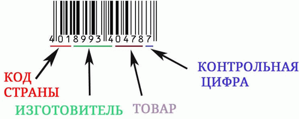 Таблица штрих-кодов в интернете для страны-производителя