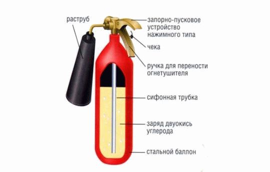 Углекислотные огнетушители