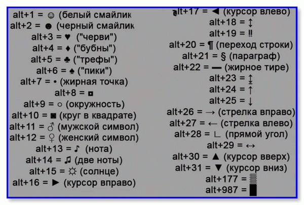 Наиболее важные коды ALT (вторая таблица)