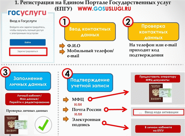 Регистрация для получения государственных услуг