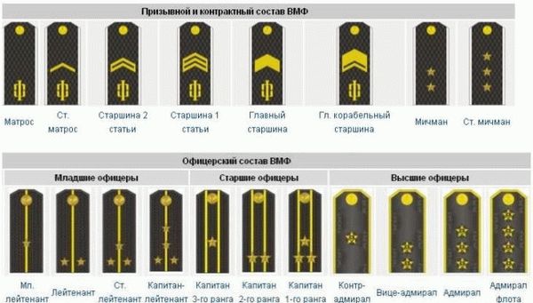 Плечевой ремень ВМФ России