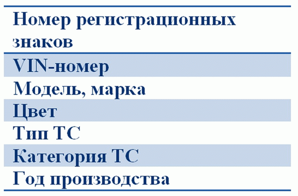 Информация об автомобиле