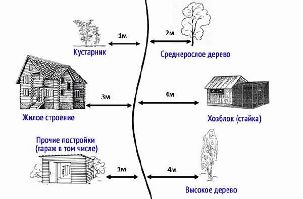 У дома в сельской местности