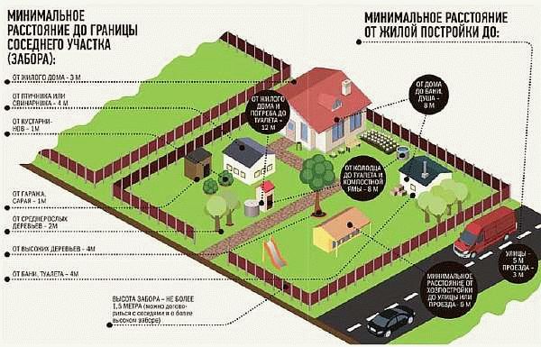 Правила поселения