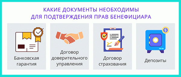 Документы, подтверждающие права бенефициаров