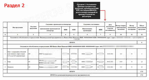 Декларация о продаже пива